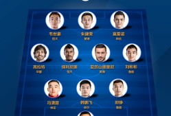 冲刺阶段阿斯顿维拉迎来里程碑：CBA季后赛节点到来，球迷炸锅，阵容厚度经受考验(cba总决赛第三场后辽宁球员与四川球迷)-尊龙体育